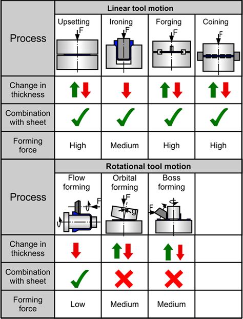 sheet metal forming processes pdf|sheet metal stamping process pdf.